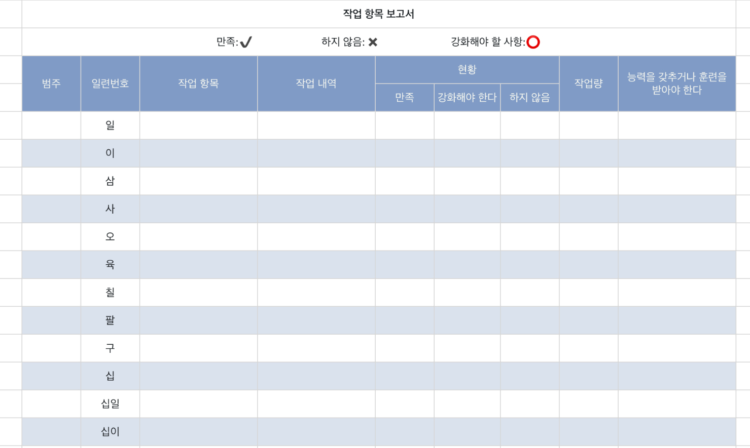 작업 항목 보고서